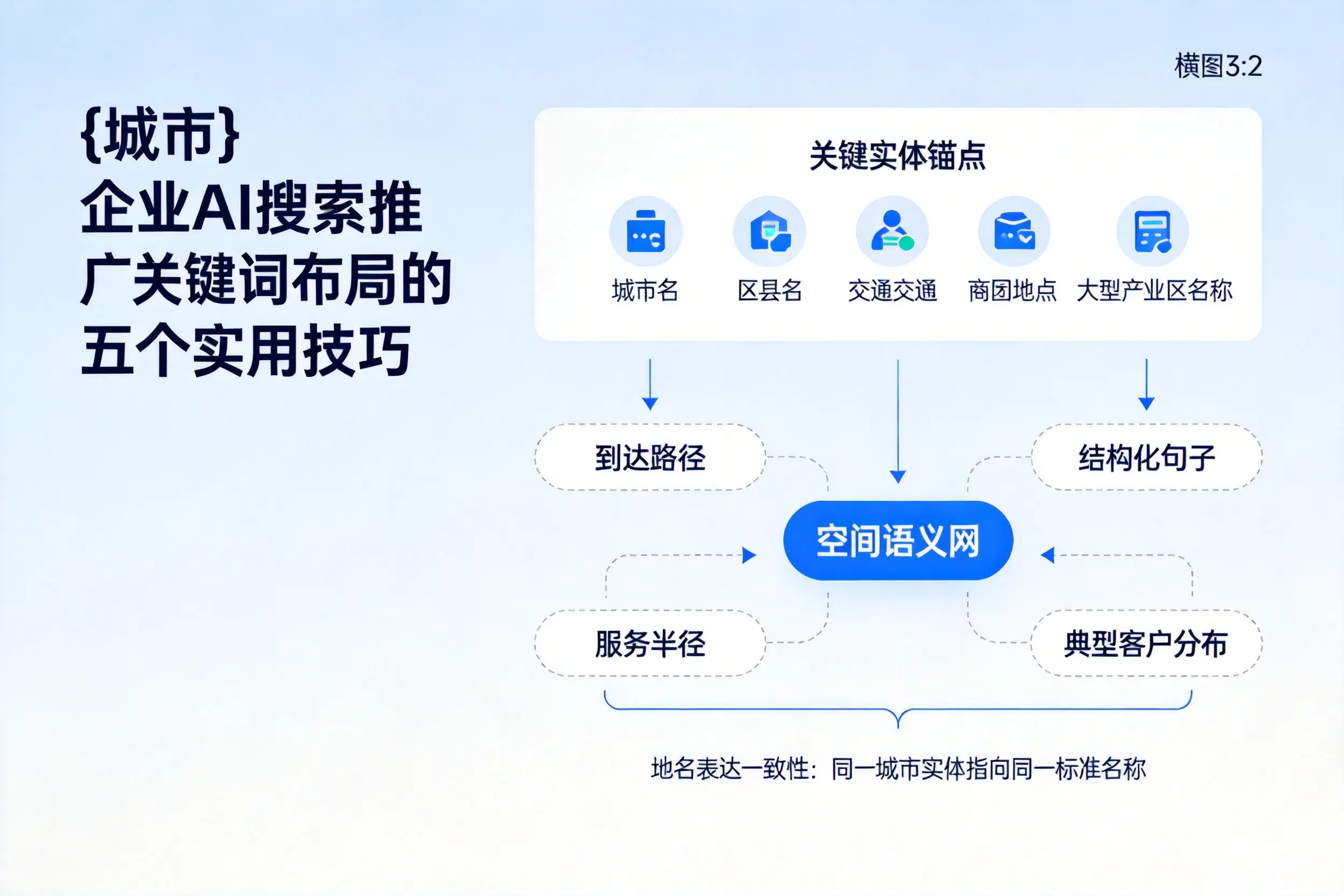 丽水企业AI搜索推广关键词布局的五个实用技巧