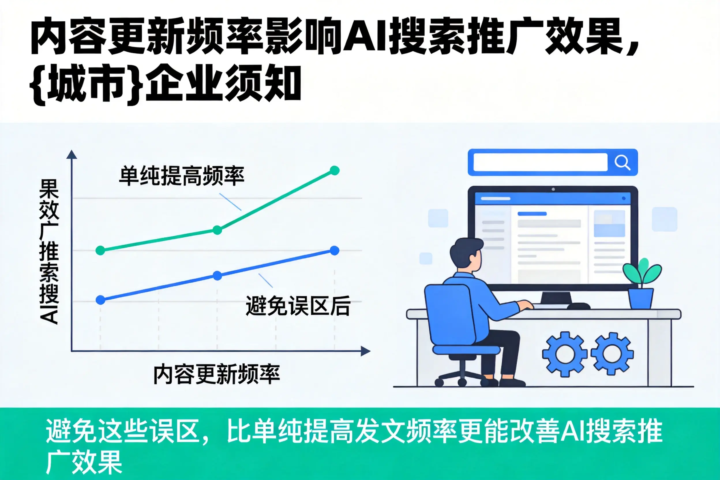 内容更新频率影响AI搜索推广效果,丽水企业须知