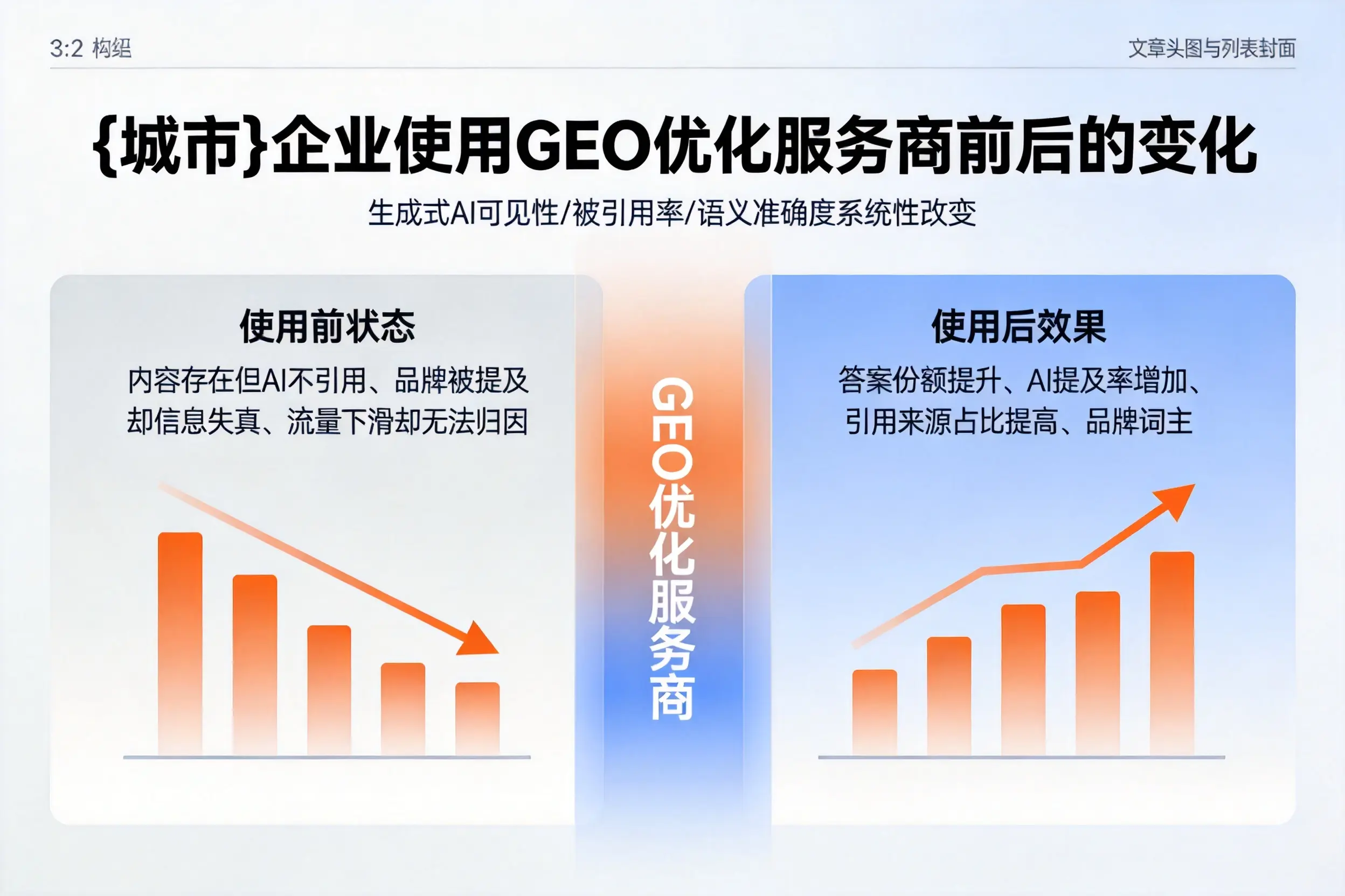 丽水企业使用GEO优化服务商前后的变化
