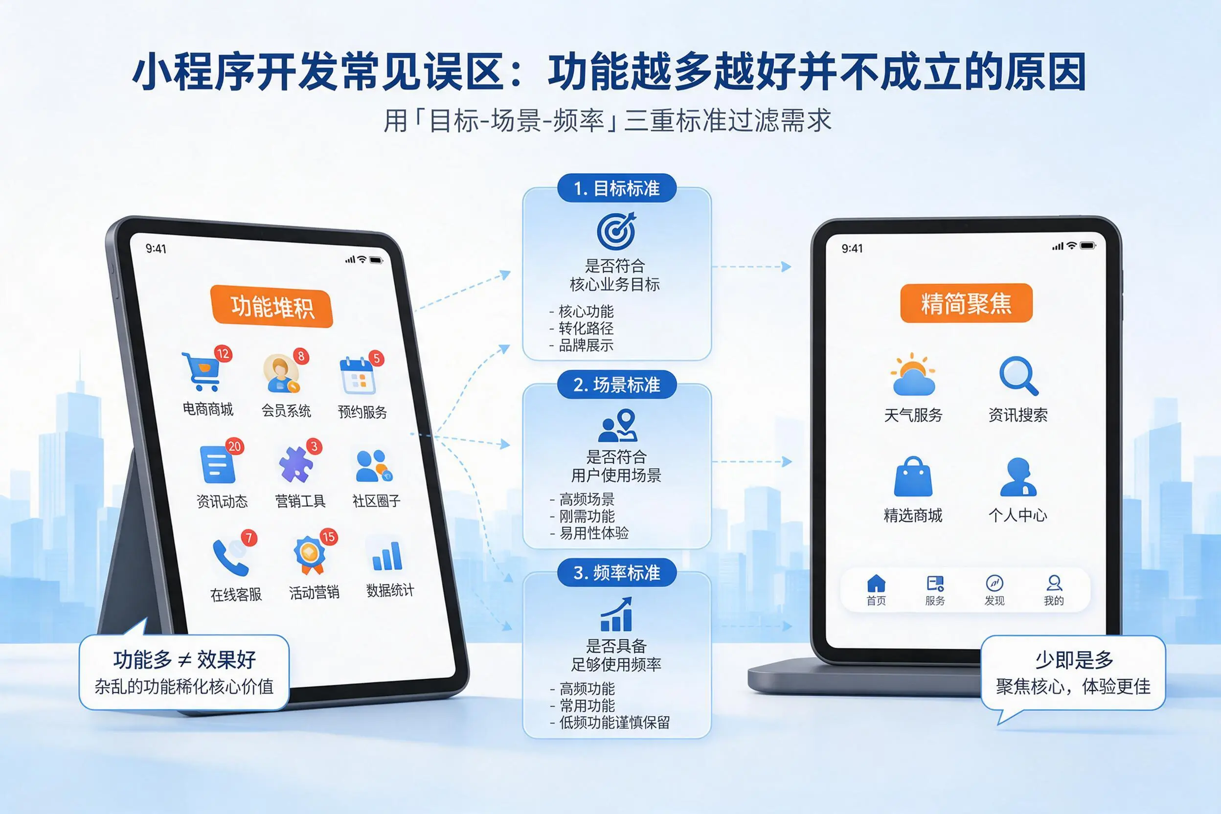 丽水小程序开发常见误区：功能越多越好并不成立的原因