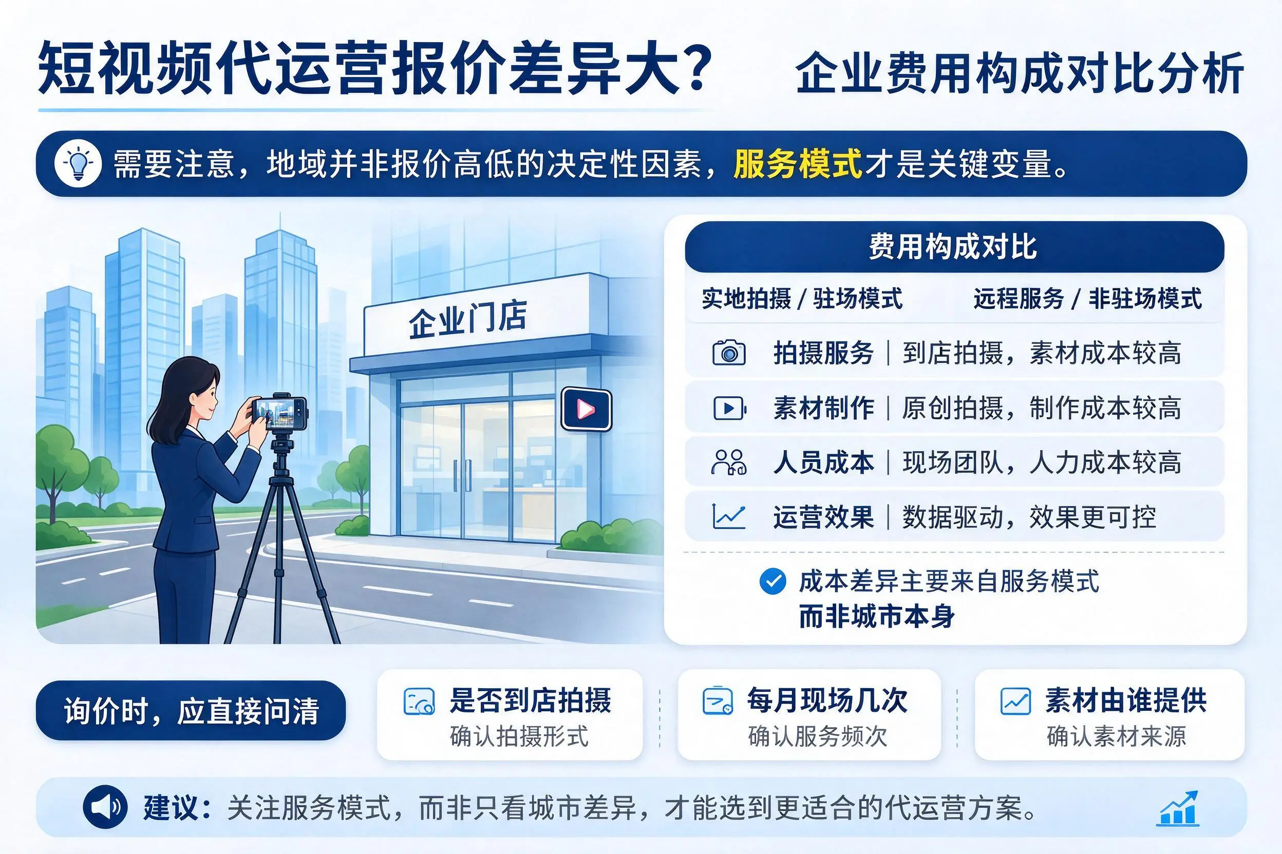 短视频代运营报价差异大？丽水企业费用构成对比分析