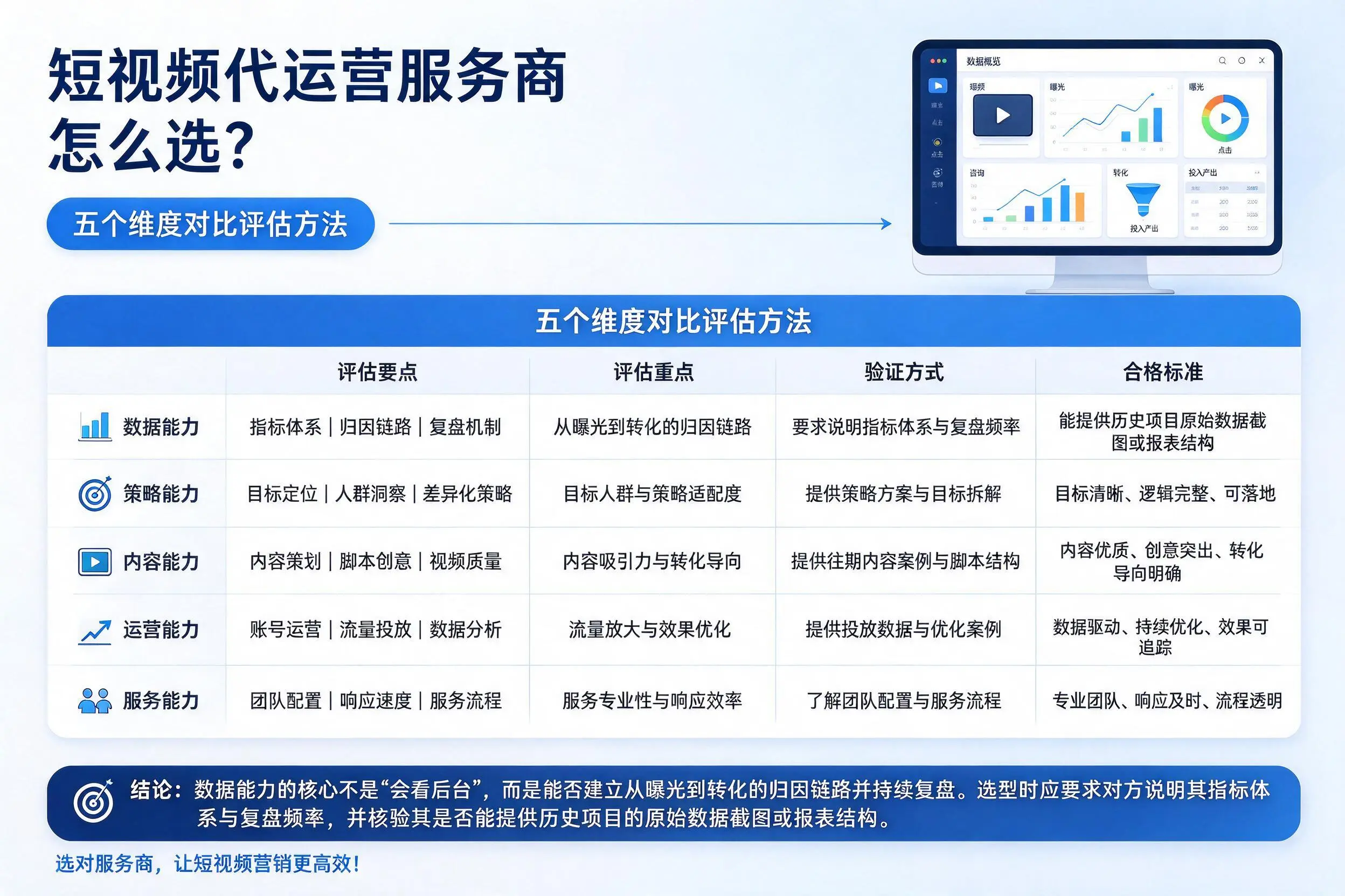 丽水短视频代运营服务商怎么选?五个维度对比评估方法