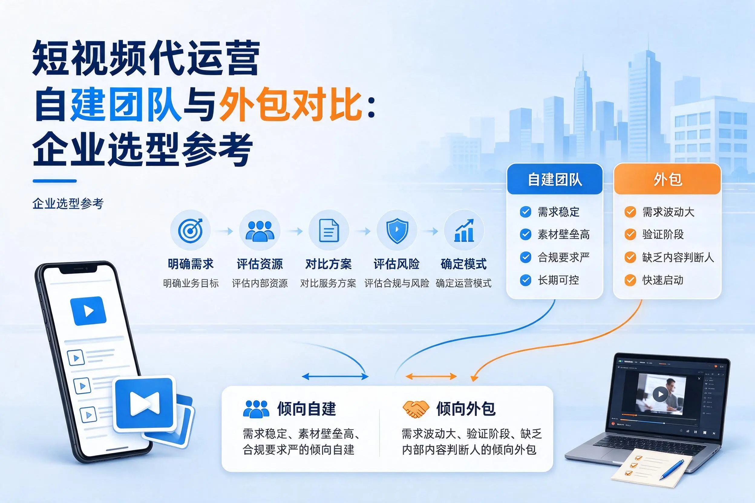 短视频代运营自建团队与外包对比:丽水企业选型参考