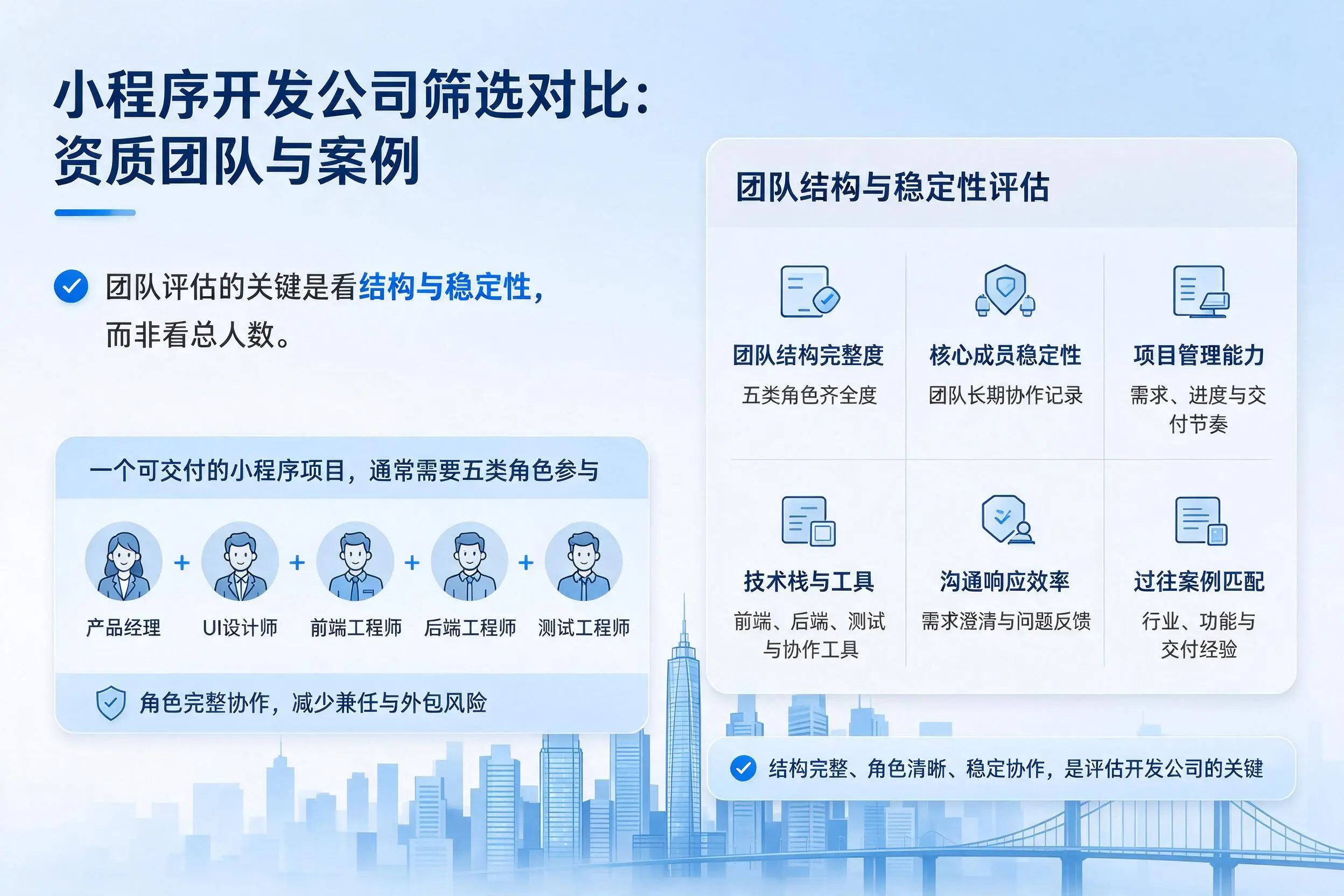 丽水小程序开发公司筛选对比：资质团队与案例