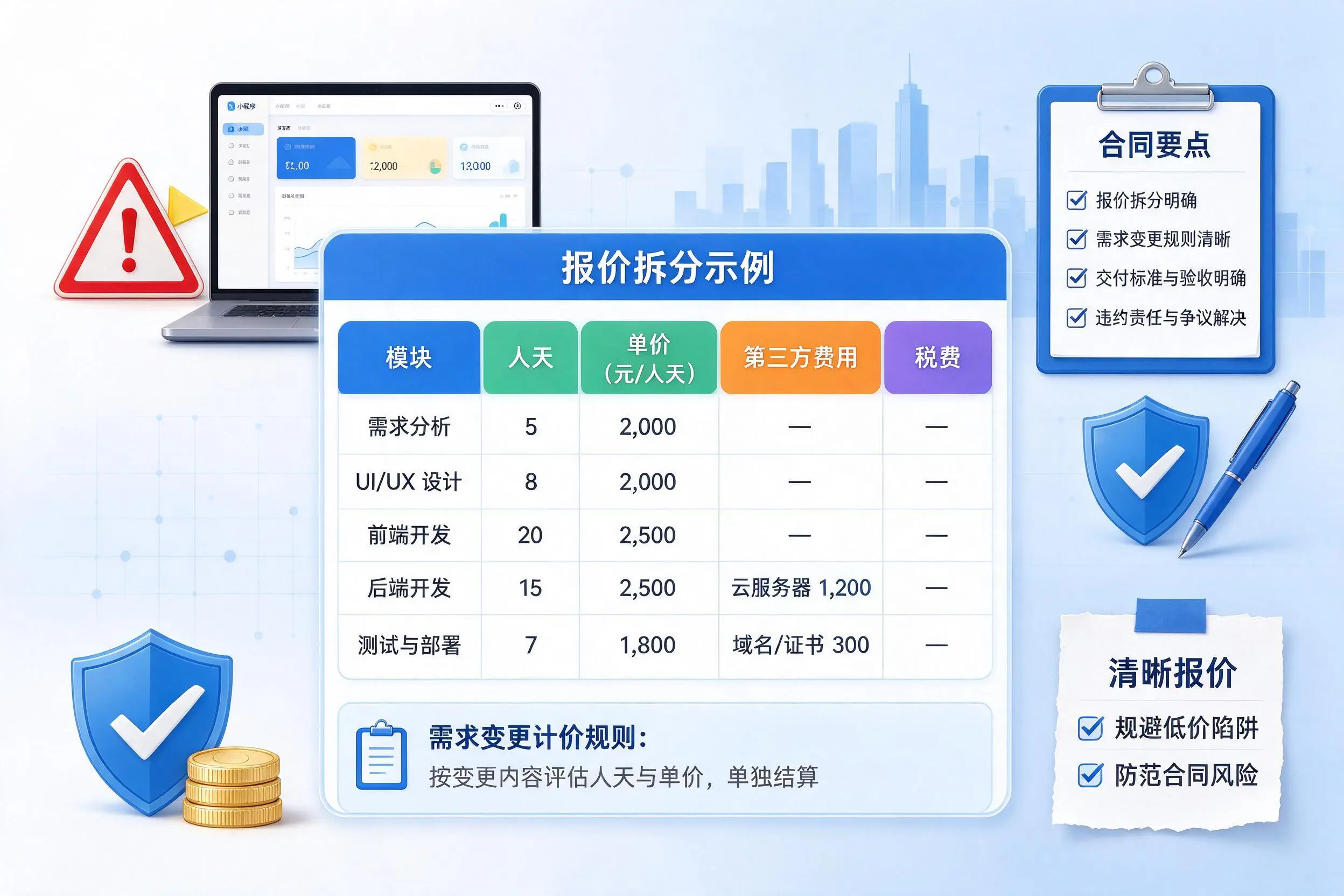 丽水小程序开发避坑指南：低价陷阱与合同风险