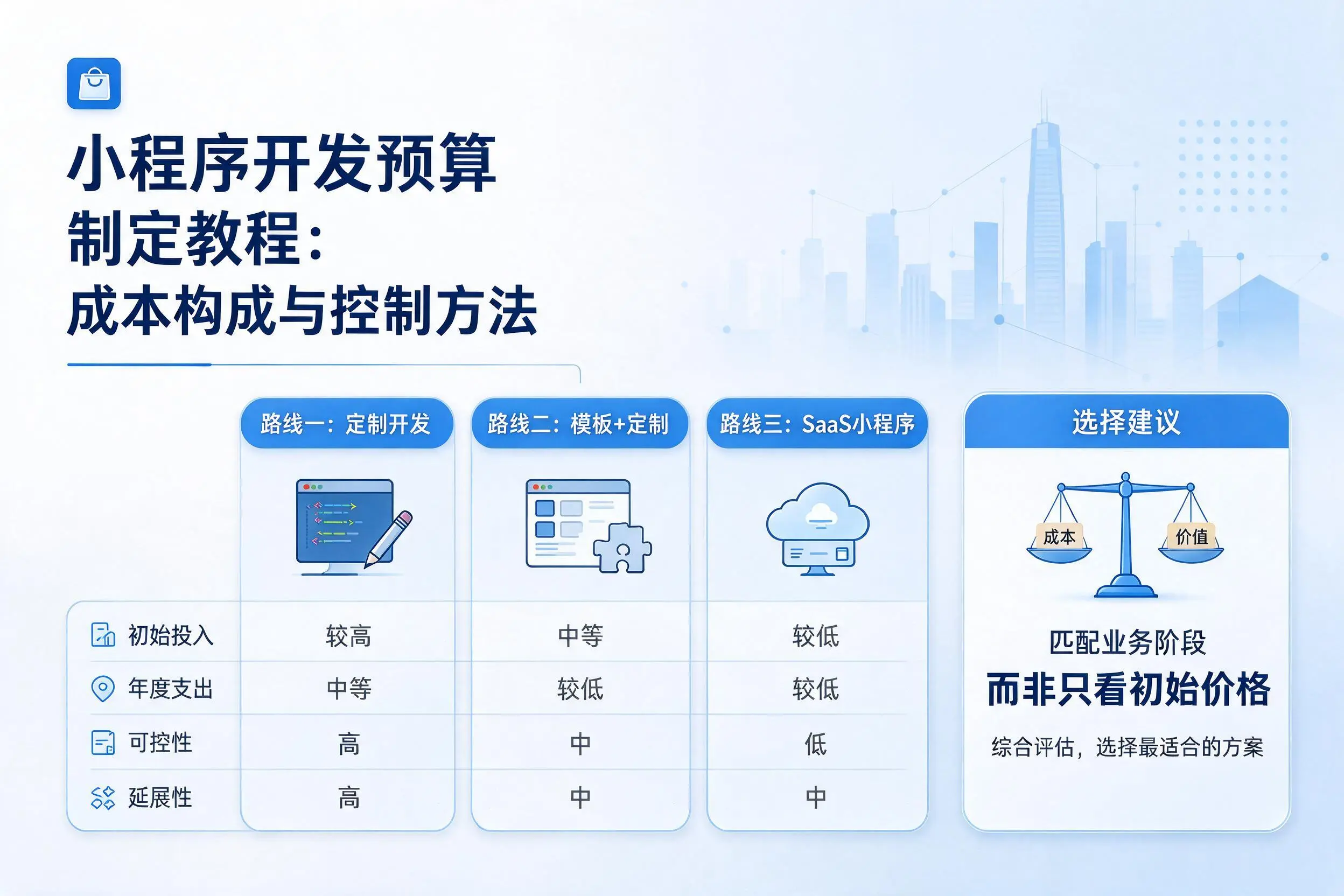 丽水小程序开发预算制定教程:成本构成与控制方法
