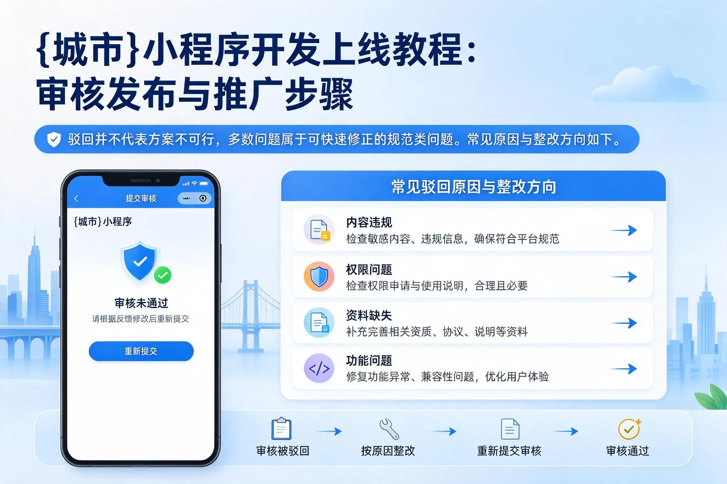 丽水小程序开发上线教程：审核发布与推广步骤