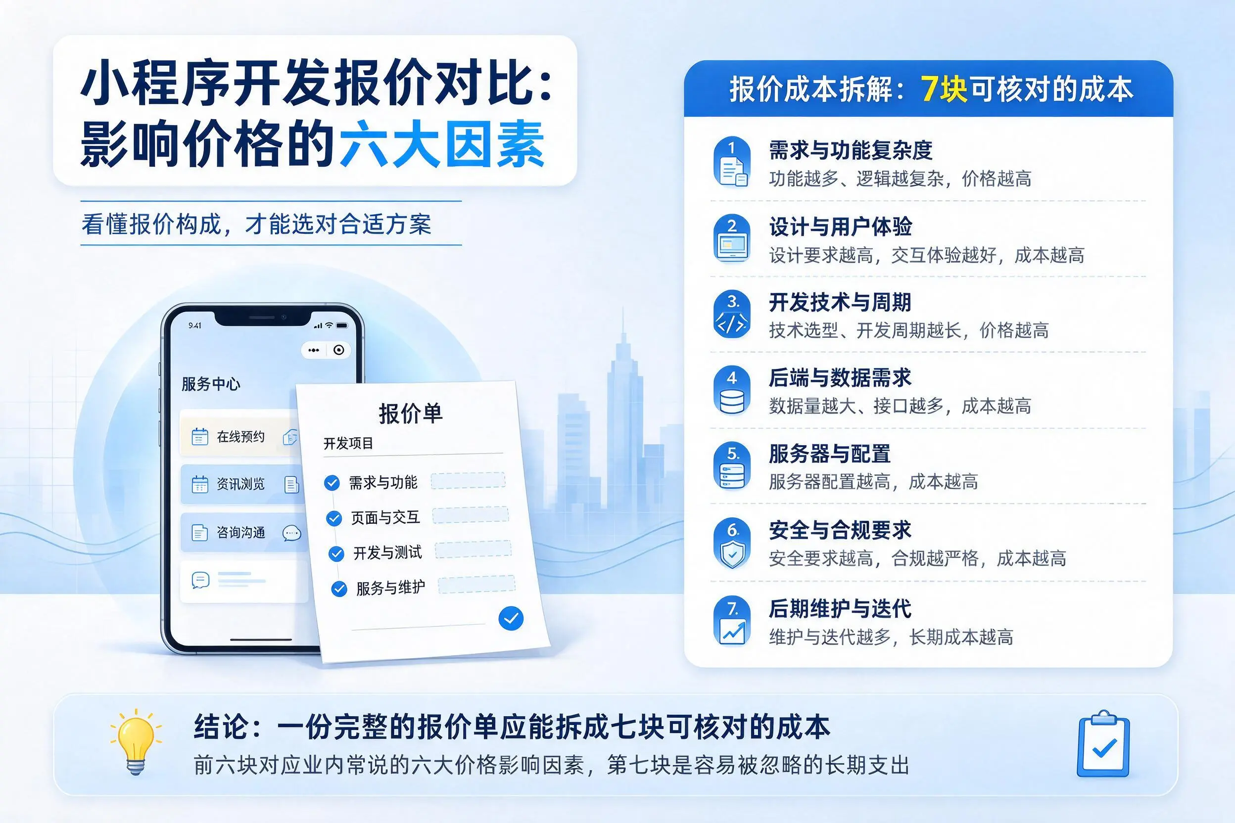 丽水小程序开发报价对比：影响价格的六大因素