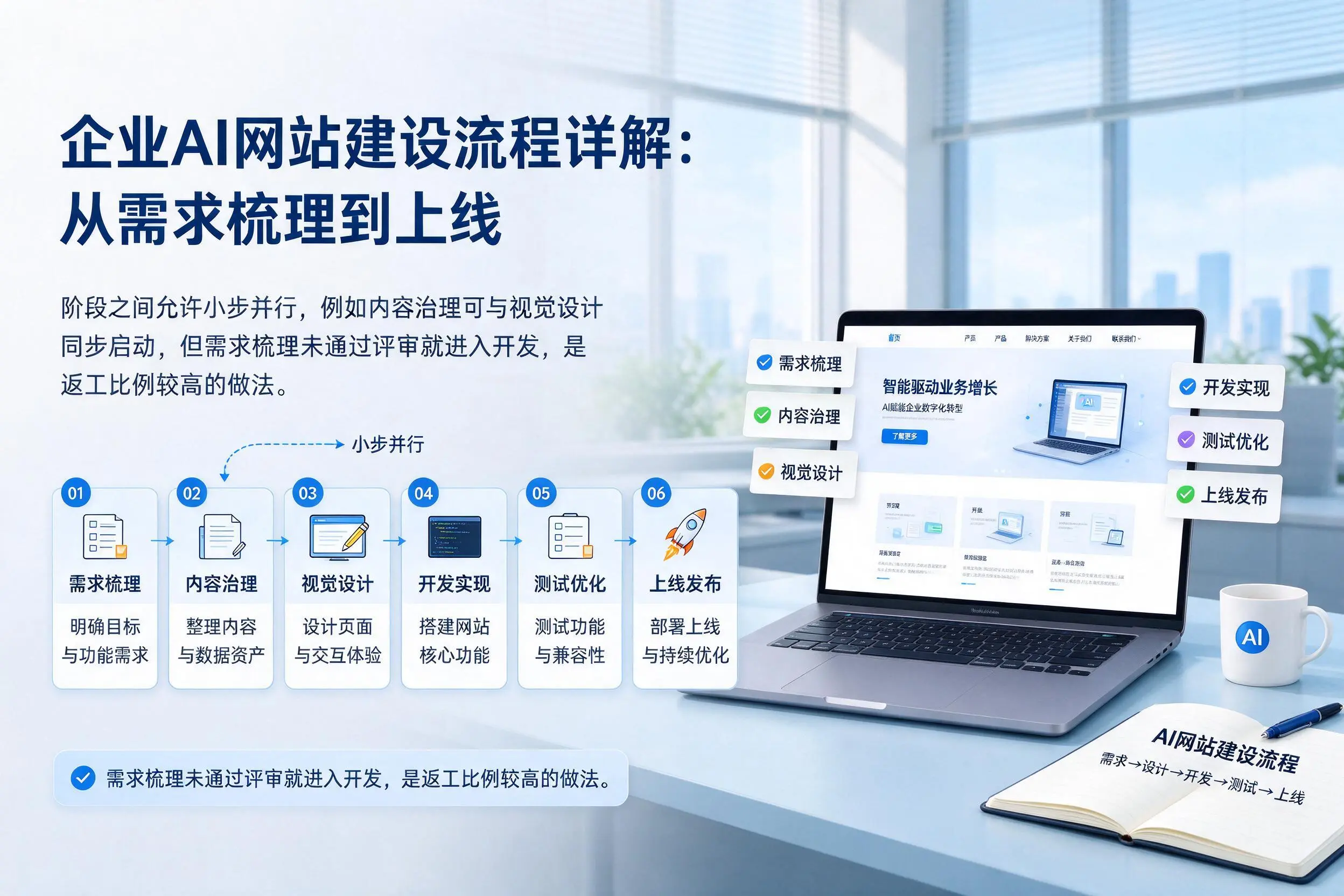 丽水企业AI网站建设流程详解：从需求梳理到上线