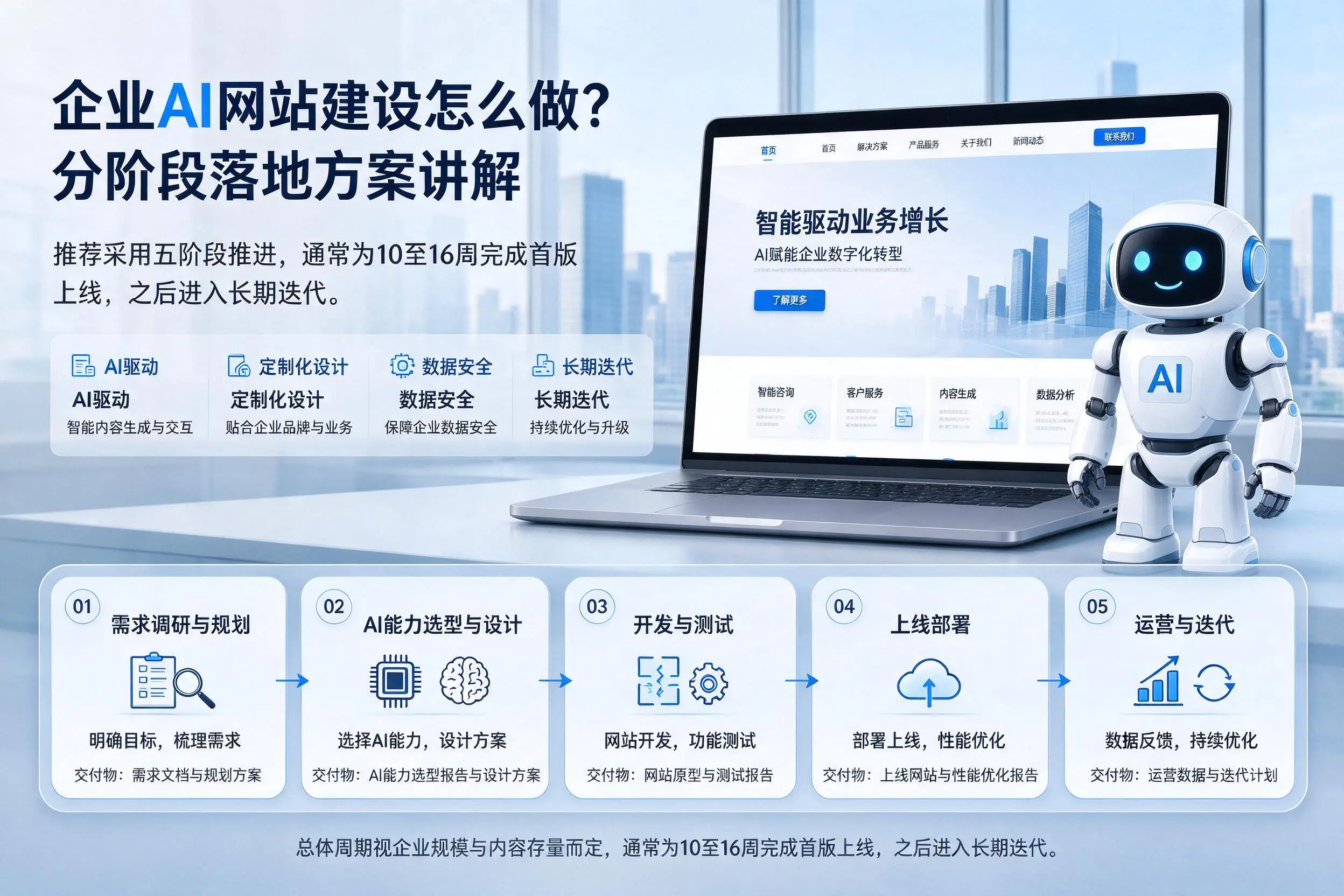 丽水企业AI网站建设怎么做？分阶段落地方案讲解