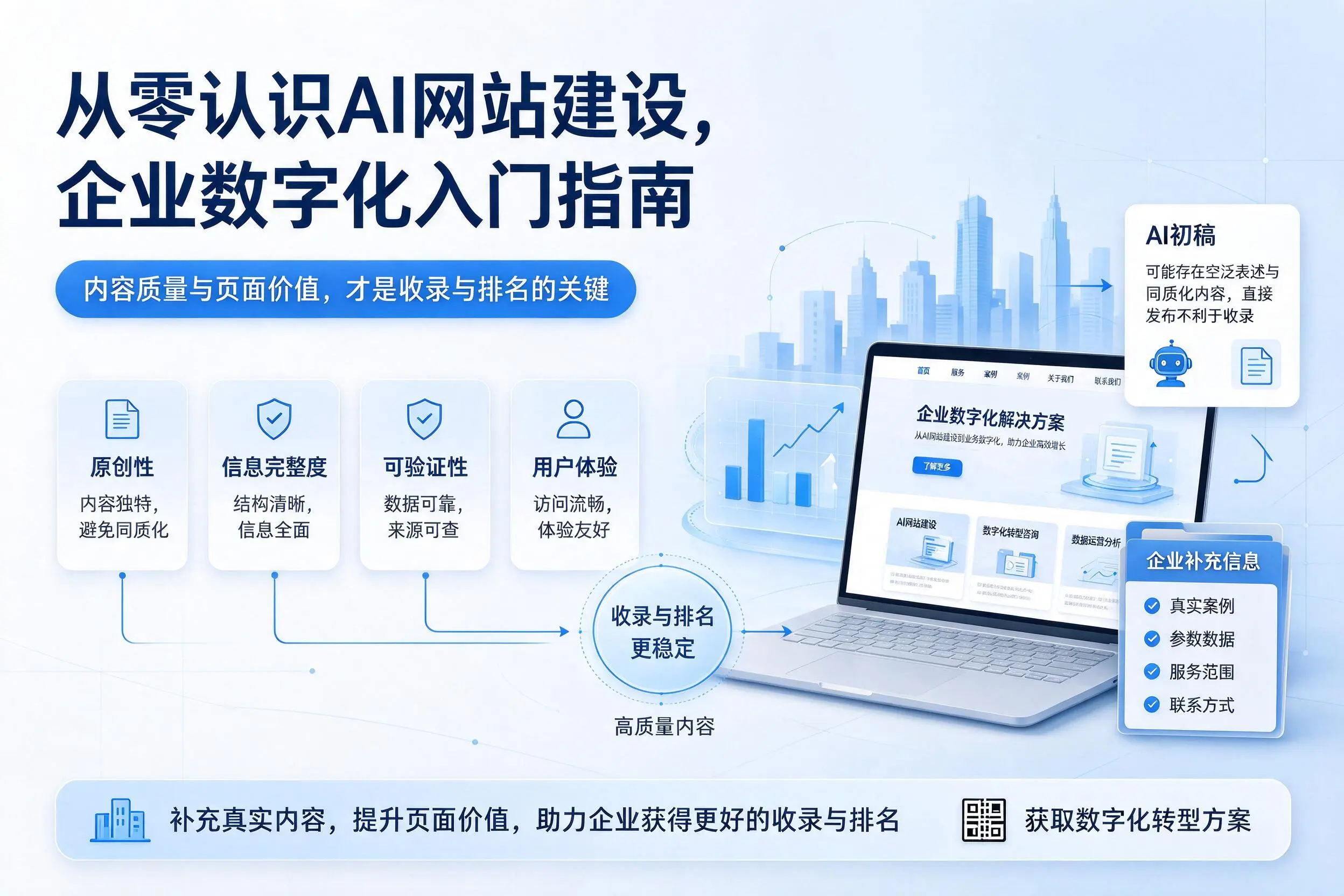 从零认识AI网站建设，丽水企业数字化入门指南