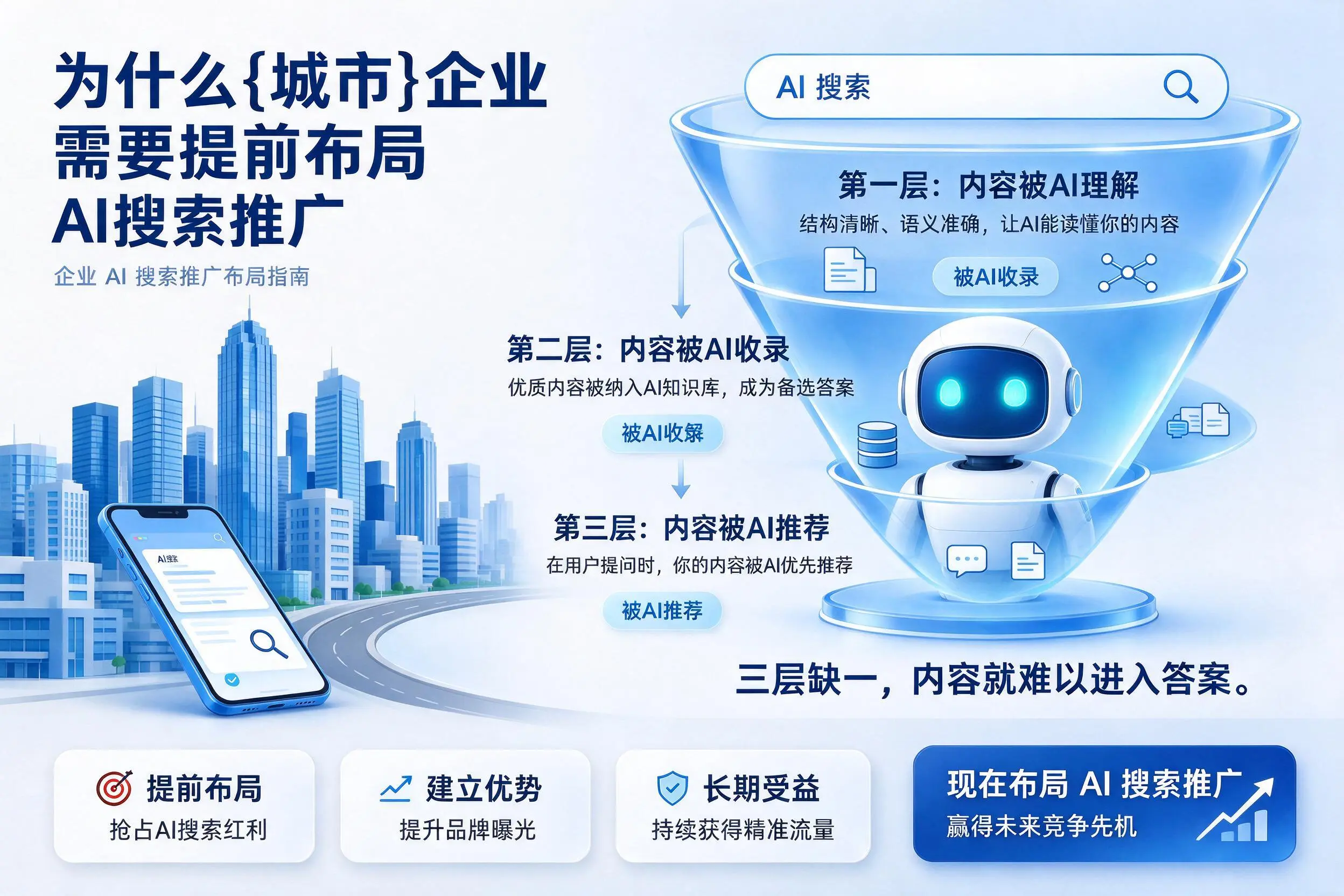 为什么丽水企业需要提前布局AI搜索推广
