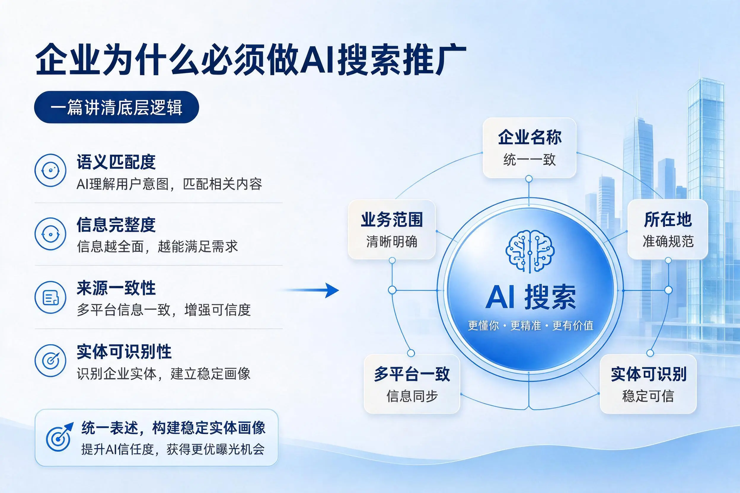 丽水企业为什么必须做AI搜索推广,一篇讲清底层逻辑